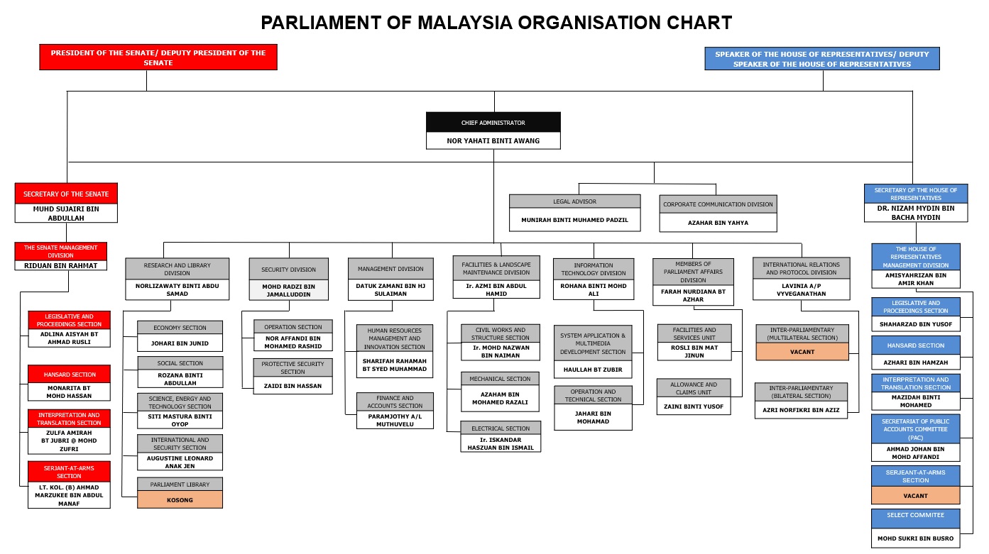 political system in malaysia